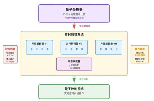 量子計算機的冷卻選擇 風冷與水冷的技術權衡